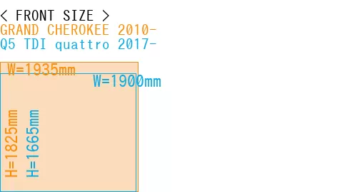 #GRAND CHEROKEE 2010- + Q5 TDI quattro 2017-